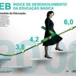 Ideb 2013 MEC, Resultado por Escola