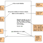 Como Fazer Trabalho Seguindo as Regras ABNT